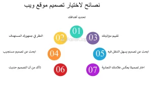 تصميم موقع ويب للاعمال الصغيره