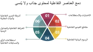 محتوى غير جذاب: