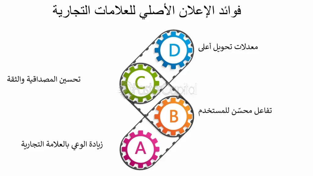 النتائج المترتبة على الإعلان التجاري: