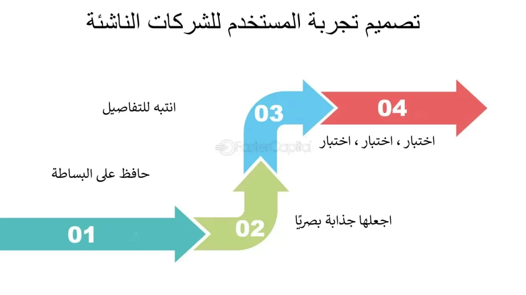 2تصميم بسيط وجذاب: مفتاح تجربة مستخدم رائعة